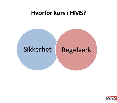 Innføring i HMS 3