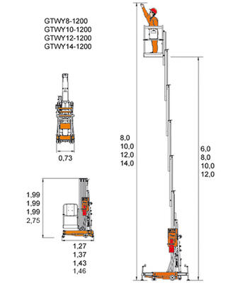 Instant GTWY mastlift  - 8-14m