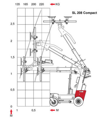 Smart Lift SL 208