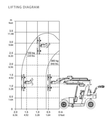 Smart Lift SL 408 Outdoor High Lifter