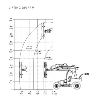 Smart Lift SL 608 Outdoor High Lifter