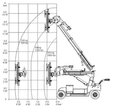 Smart lift SL 808 Outdoor