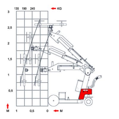 Smart lift SL280  glassheis
