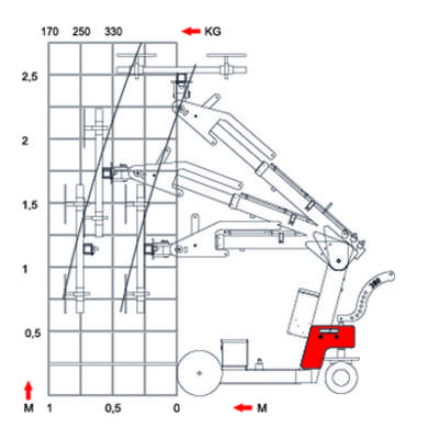 Smart Lift SL380 glassheis