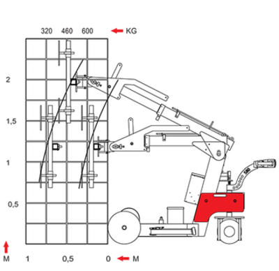 Smart lift SL580 glassheis 